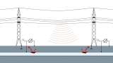 Interference voltage generated by a high-voltage line