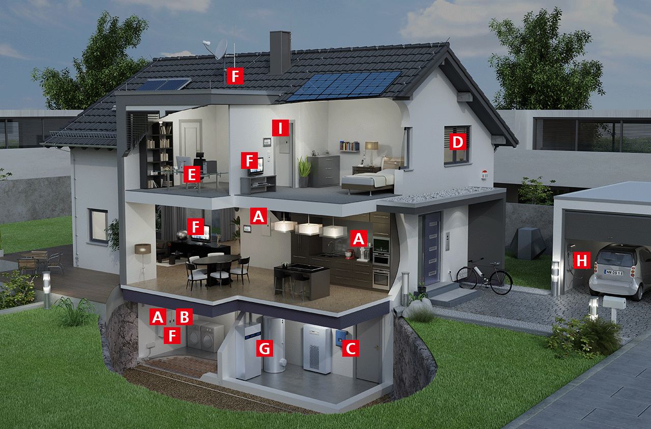 Surge protection concept for single-family houses with lightning protection