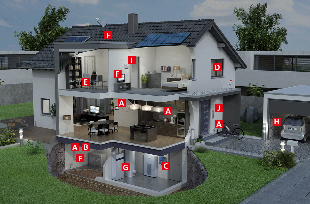 Surge protection concept for single-family houses without lightning protection